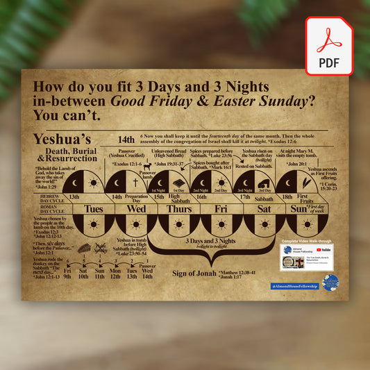 The True Death, Burial & Resurrection - 3 Days and 3 Nights - PDF