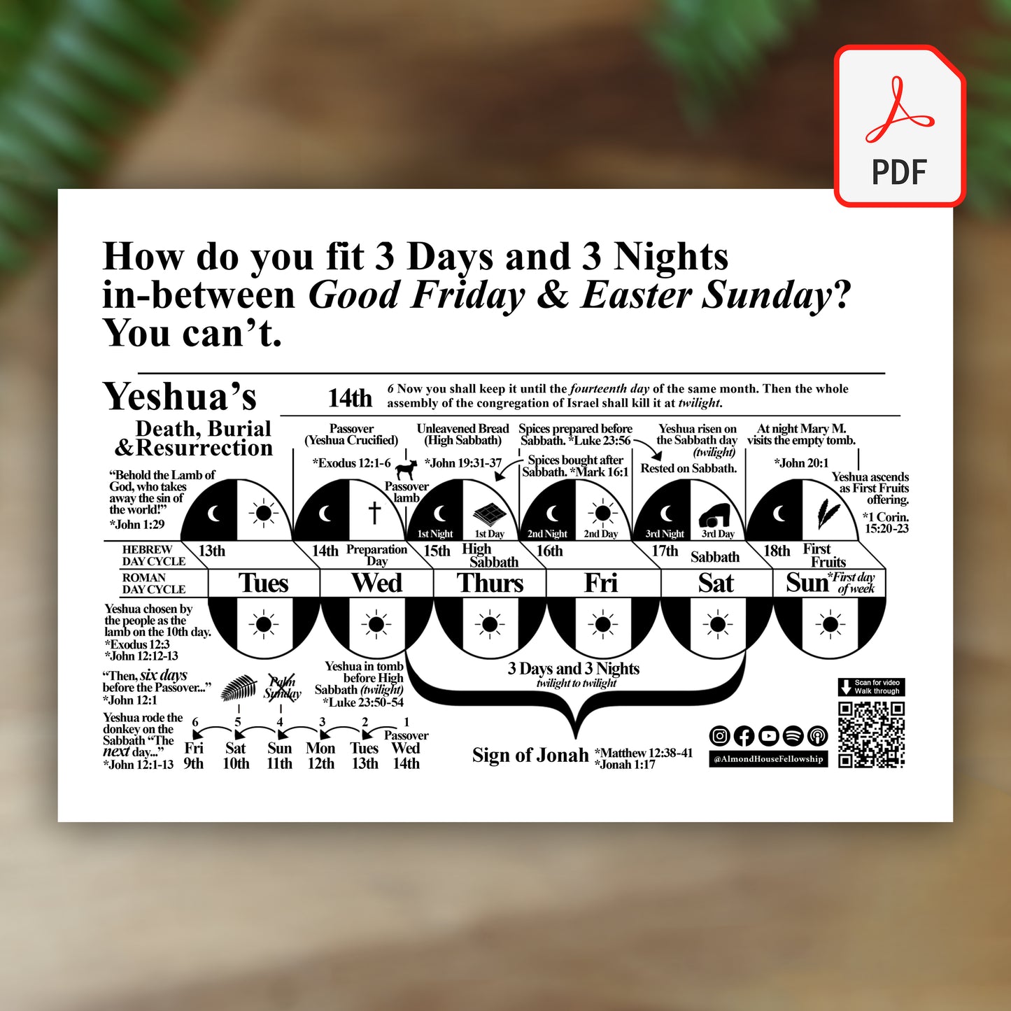 The True Death, Burial & Resurrection - 3 Days and 3 Nights - PDF
